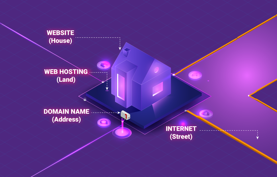 Tổng Chi Phí Thiết Kế Website Là Bao Nhiêu? 2