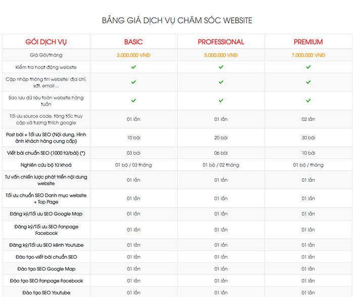 bảng giá chăm sóc