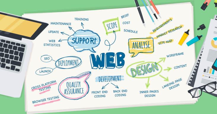 Thiết kế web SEO tổng lực