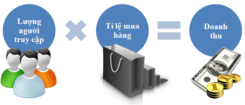 5+ Hình Thức Chạy Quảng Cáo Facebook Hiệu Quả Nhất 7 chạy quảng cáo facebook hiệu quả