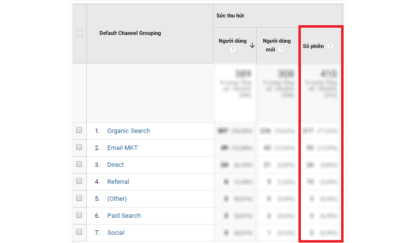 Vì Sao Cần Xem Lượng Truy Cập Website? Các Công Cụ Xem Lượng Truy Cập Website Phổ Biến Hiện Nay 5 xem lượt truy cập website