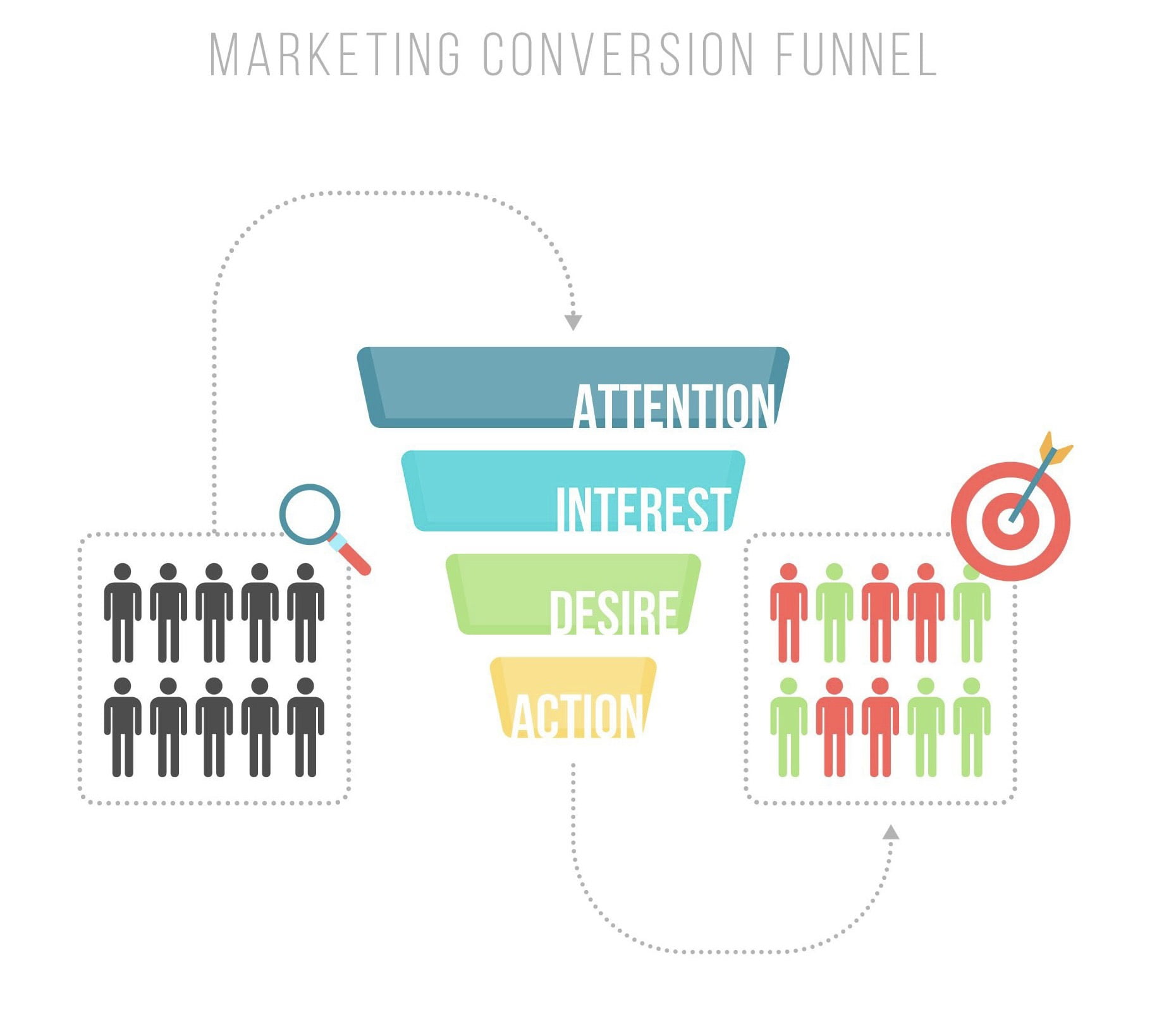 Những Kiến Thức Cơ Bản Cần Biết Về Phễu Marketing 3 phễu marketing AIDA