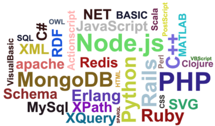 lập trình web nên học ngôn ngữ nào