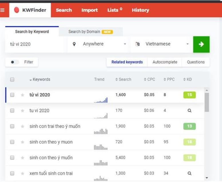 KW Finder - công cụ tìm kiếm từ khóa đơn giản